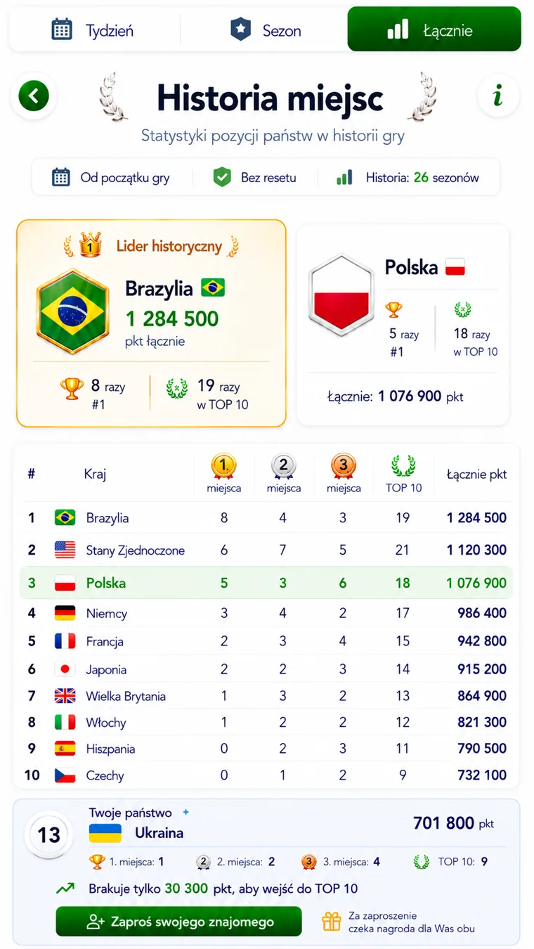 Quiz Legion — Ranking krajów