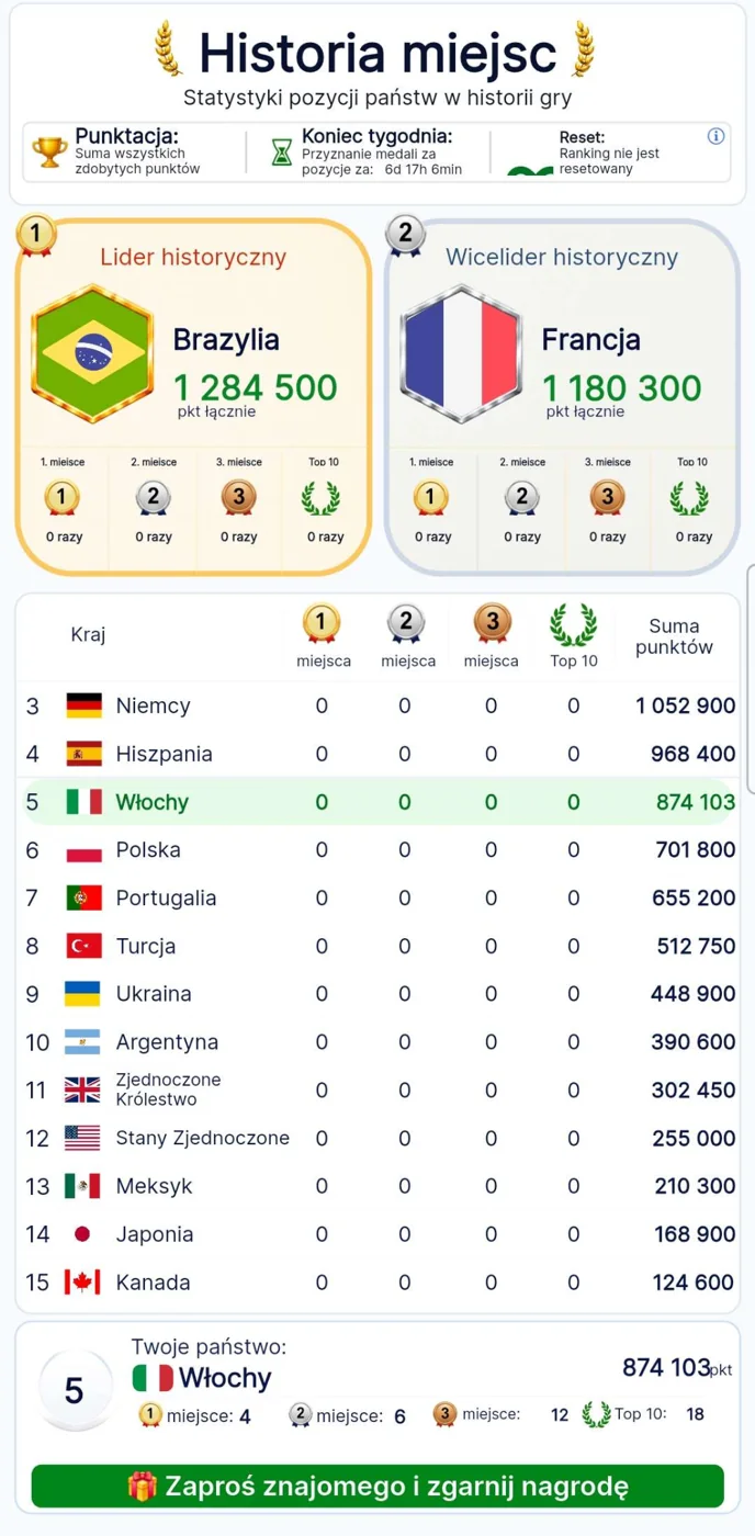 Quiz Legion — Historia rankingów
