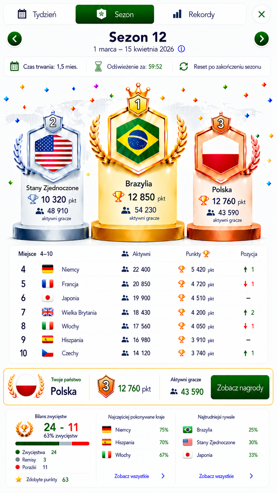 Sezonowy ranking państw z Polską na podium