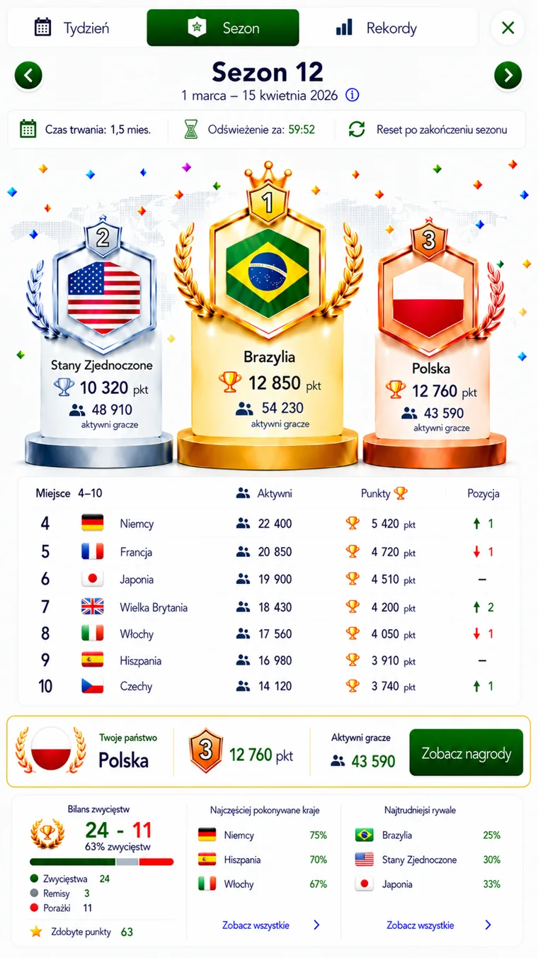 Quiz Legion — Ranking sezonowy krajów